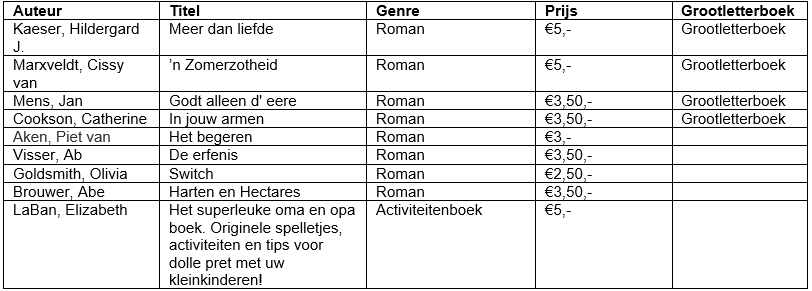 Nieuwe boeken week 51